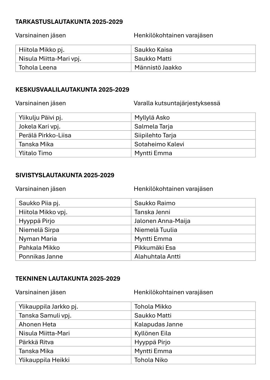 Merijärven kunnan lautakunnat
